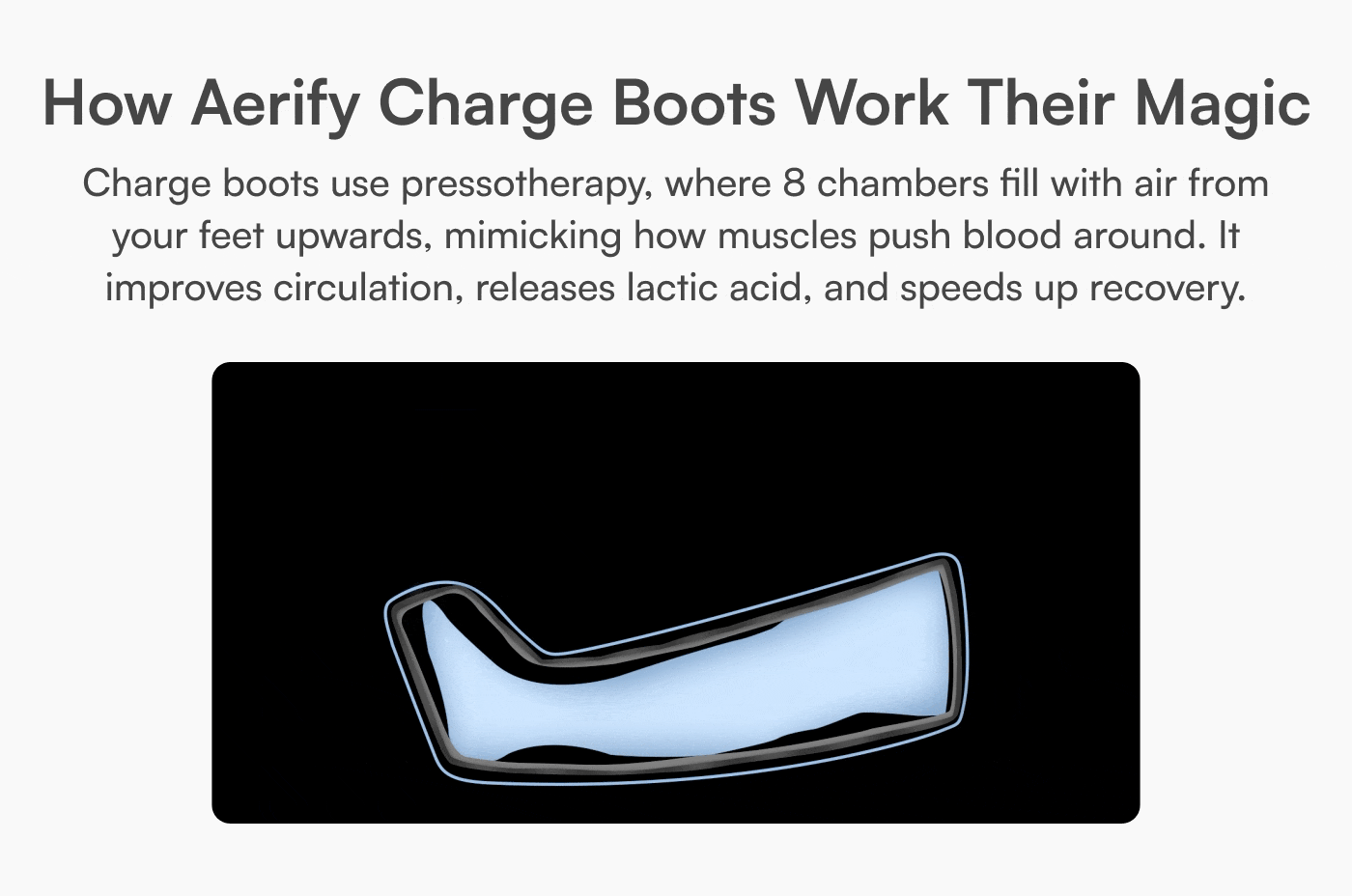 Charge Compression System – Elite Wireless Compression Boots by Aerify - ZEXO 