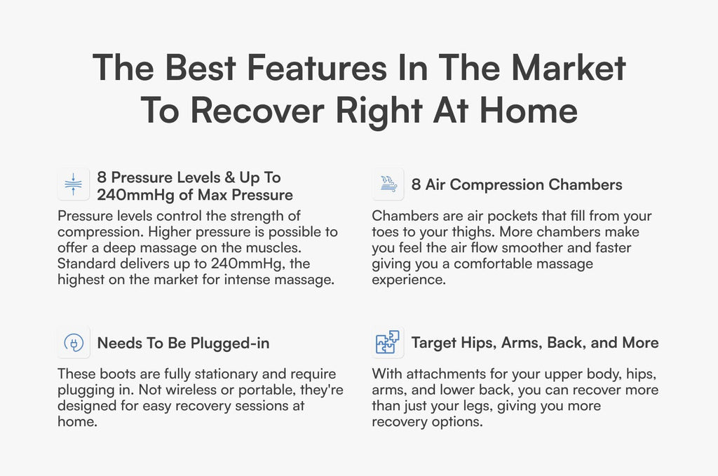 Standard Compression System – Elite Plug-In Compression Recovery by Aerify - ZEXO 